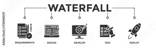 Waterfall banner web icon vector illustration concept with icon of requirements, design, develop, test and deploy