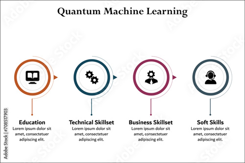 Quantum Machine Learning - Education, Technical Skillset, Business Skillset, Soft Skills. Infographic template with icons and description placeholder.