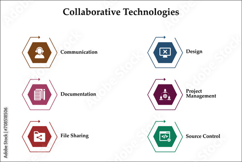 Six Aspects of Collaborative technologies - Communication, Design, Documentation, Project Management, File sharing, Source Control. Infographic template with icons
