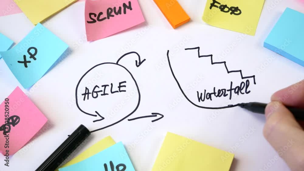software scrum agile board with paper tasks, agile software development methodologies software scrum agile board with paper tasks, agile software development methodologies