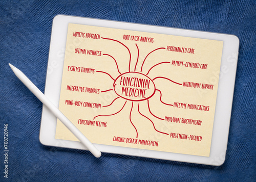 фотографія functional medicine infographics or mind map sketch on a digital tablet, holisti