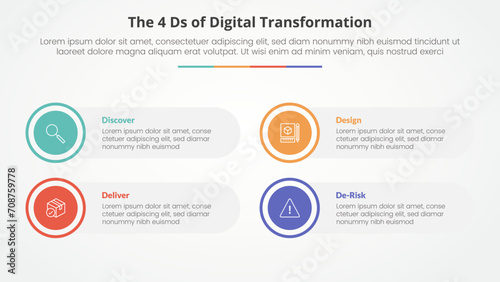 The 4 Ds of Digital Transformation infographic concept for slide presentation with big circle on outline with round rectangle box with 4 point list with flat style © fatmawati