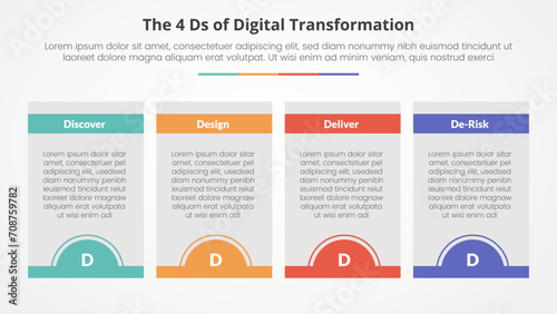 The 4 Ds of Digital Transformation infographic concept for slide presentation with box table and half circle badge at bottom with 4 point list with flat style