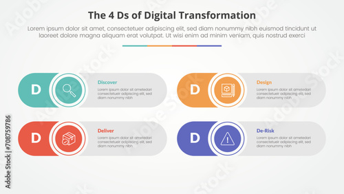 The 4 Ds of Digital Transformation infographic concept for slide presentation with round rectangle creative shape with 4 point list with flat style