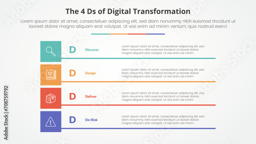 The 4 Ds of Digital Transformation infographic concept for slide presentation with boxed creative rectangle stack with 4 point list with flat style
