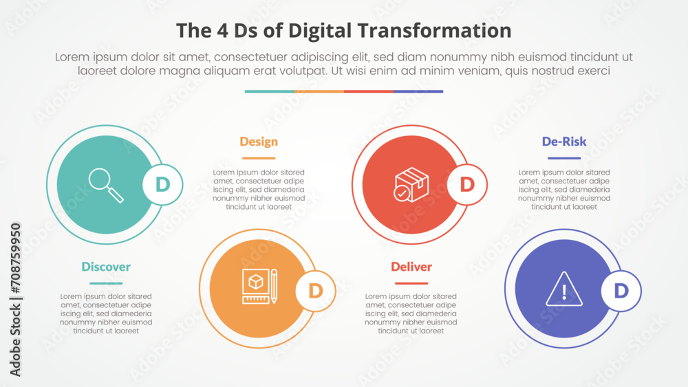 The 4 Ds of Digital Transformation infographic concept for slide presentation with big circle on horizontal line up and down with 4 point list with flat style