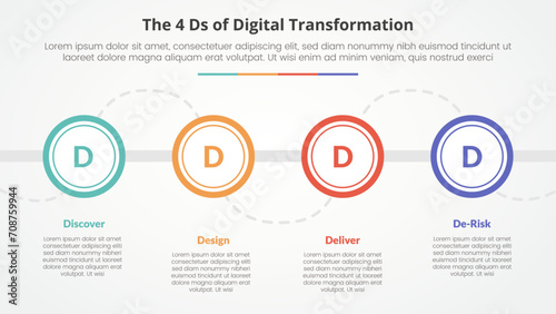 The 4 Ds of Digital Transformation infographic concept for slide presentation with big outline circle on horizontal line with 4 point list with flat style