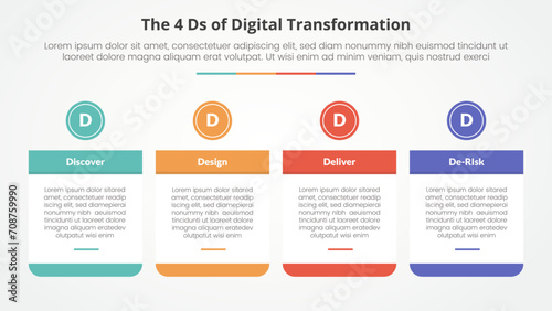 The 4 Ds of Digital Transformation infographic concept for slide presentation with big table and circle header on top with 4 point list with flat style