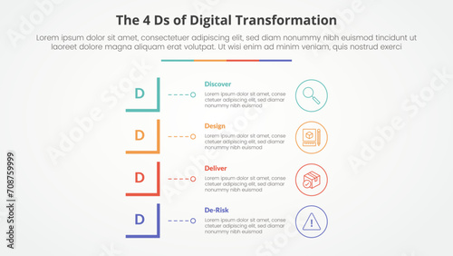 The 4 Ds of Digital Transformation infographic concept for slide presentation with modified square shape vertical stack with 4 point list with flat style