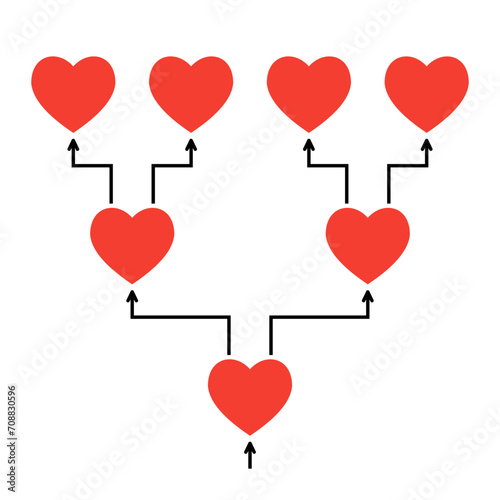 multiplying love - binary tree chart with heart nodes