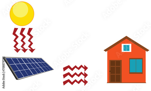 illustration of solar panels from the sun and a house, as green energy that produces electricity from nature by utilizing sunlight