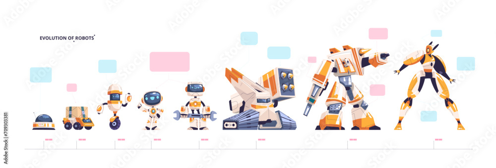 Robots evolution. Robot generation upgrade stage, robotic engineering wheel machine droid to humanoid ai companion character, futuristic cyber innovation classy vector illustration