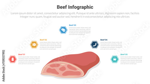beef or meat food infographics template diagram with big slice on circular point with 5 point step design for slide presentation