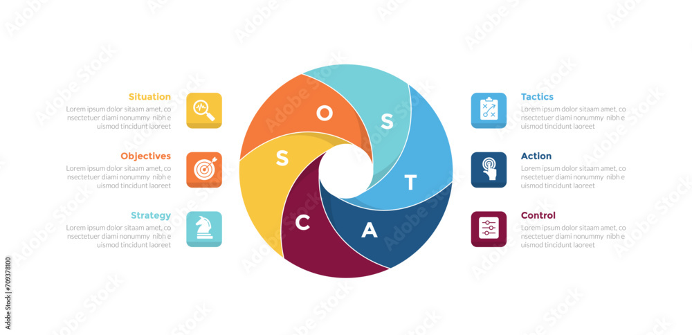 sostac marketing planning infographics template diagram with cycle circular swirl rotate spin circle with 6 point step creative design for slide presentation - obrazy, fototapety, plakaty 