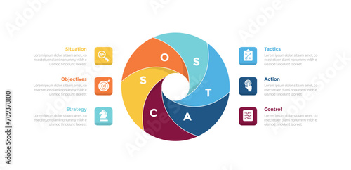 sostac marketing planning infographics template diagram with cycle circular swirl rotate spin circle with 6 point step creative design for slide presentation