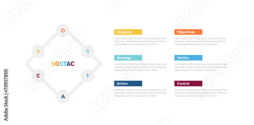 sostac marketing planning infographics template diagram with cycle circular diamond shape on line shape with 6 point step creative design for slide presentation photo