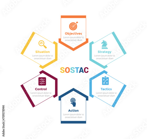 sostac marketing planning infographics template diagram with arrow box pointing center direction with 6 point step creative design for slide presentation