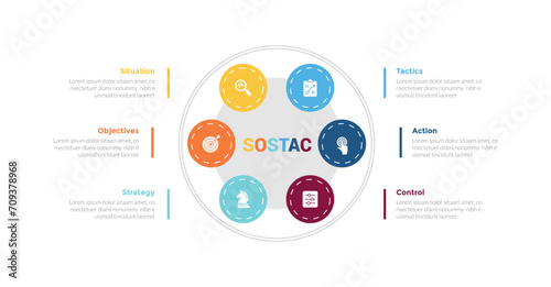 sostac marketing planning infographics template diagram with big circle union cycle circular on center with 6 point step creative design for slide presentation