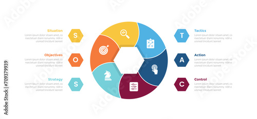 sostac marketing planning infographics template diagram with cycle circular round bend pie chart with hexagon with 6 point step creative design for slide photo