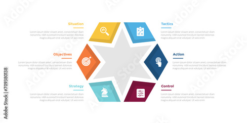 sostac marketing planning infographics template diagram with cycle circular with big creative star on center 6 point step creative design for slide