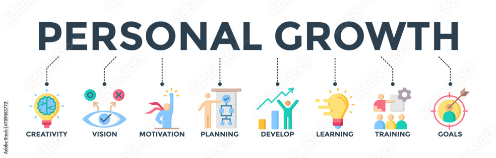 Personal growth banner web icon concept with an icon of creativity, vision, motivation, planning, develop, learning, training, and goals. Vector illustration 