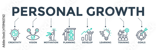 Personal growth banner web icon concept with an icon of creativity, vision, motivation, planning, develop, learning, training, and goals. Vector illustration 
