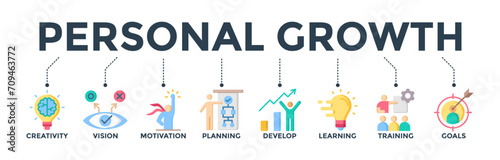 Personal growth banner web icon concept with an icon of creativity, vision, motivation, planning, develop, learning, training, and goals. Vector illustration 