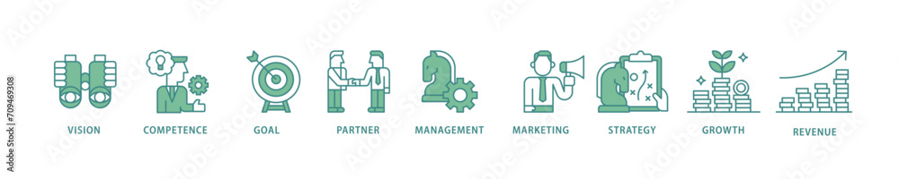 Business model icon set flow process which consists of vision, competence, partner, management, marketing, strategy, growth and revenue icon live stroke and easy to edit 