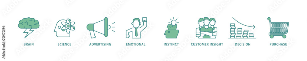Neuromarketing icon set flow process which consists of purchase, decision, emotional, customer insight, instinct, advertising, science, brain icon live stroke and easy to edit 