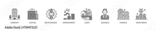 Capital expenditure icon set flow process which consists of company, buying, maintenance, improvement, asset, business, finance, investment icon live stroke and easy to edit  photo