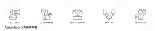 Emotional intelligence icon set flow process which consists of social skills, self awareness, self regulation, empathy and motivation icon live stroke and easy to edit 