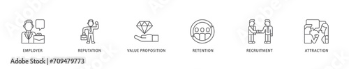 Employer branding icon set flow process which consists of pay raise, reputation, value proposition, retention, recruitment and attraction icon live stroke and easy to edit  photo