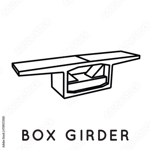 box girder deviator type