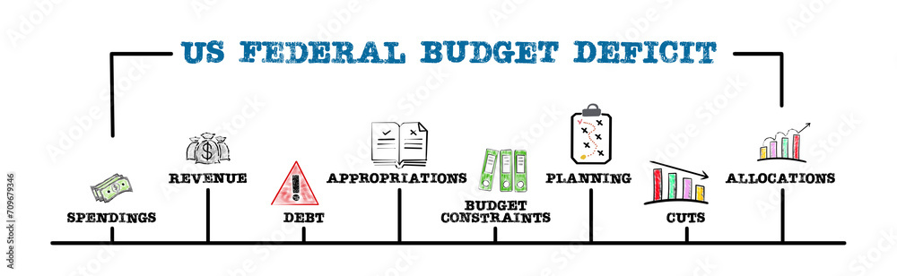 US Federal Budget Deficit Concept. Illustration with keywords and icons. Horizontal web banner - obrazy, fototapety, plakaty 