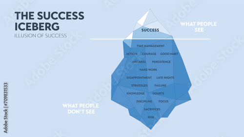 The Success iceberg, illusion of success hidden iceberg metaphor infographic banner template for presentation. Success people see and do not see. Business success concept. llustration diagram vector.