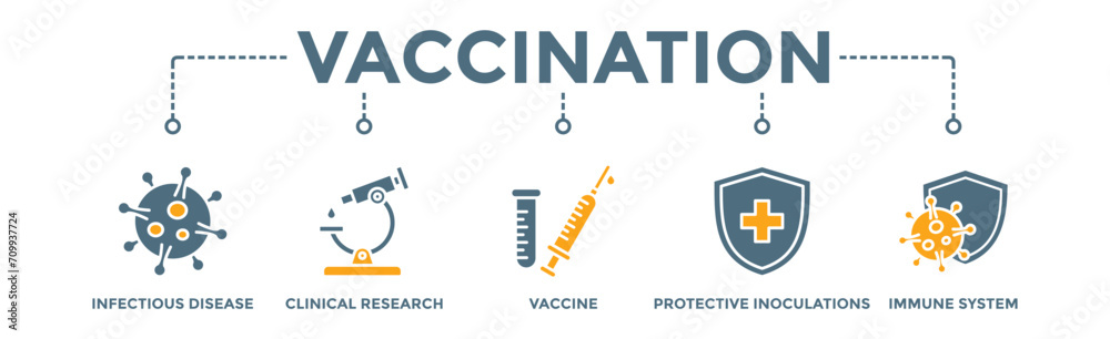 Vaccination banner web icon vector illustration concept for immune system due to coronavirus pandemic with an icon of virus infectious disease, vaccine clinical research, and protective inoculations Vaccination banner web icon vector illustration concept for immune system due to coronavirus pandemic with an icon of virus infectious disease, vaccine clinical research, and protective inoculations