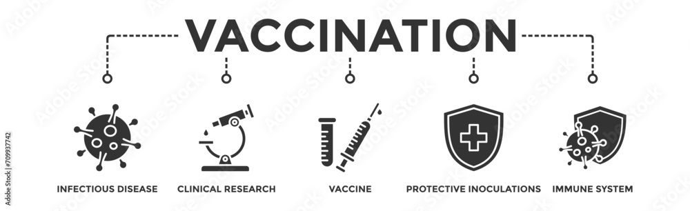 Vaccination banner web icon vector illustration concept for immune system due to coronavirus pandemic with an icon of virus infectious disease, vaccine clinical research, and protective inoculations Vaccination banner web icon vector illustration concept for immune system due to coronavirus pandemic with an icon of virus infectious disease, vaccine clinical research, and protective inoculations