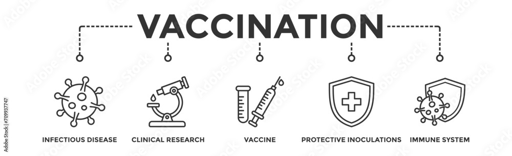Vaccination banner web icon vector illustration concept for immune system due to coronavirus pandemic with an icon of virus infectious disease, vaccine clinical research, and protective inoculations Vaccination banner web icon vector illustration concept for immune system due to coronavirus pandemic with an icon of virus infectious disease, vaccine clinical research, and protective inoculations