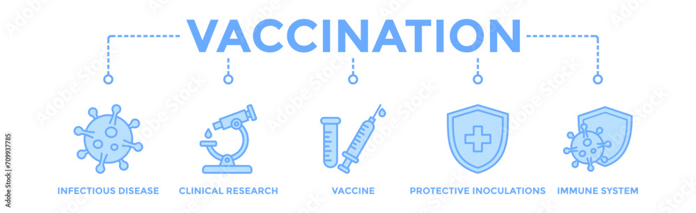 Vaccination banner web icon vector illustration concept for immune system due to coronavirus pandemic with an icon of virus infectious disease, vaccine clinical research, and protective inoculations Vaccination banner web icon vector illustration concept for immune system due to coronavirus pandemic with an icon of virus infectious disease, vaccine clinical research, and protective inoculations