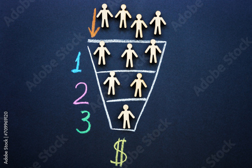 A marketing funnel with stages is drawn on black paper. photo