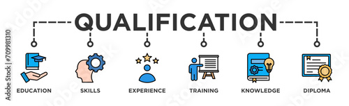 Qualification banner web icon vector illustration concept for employee recruitment and positioning with icon of education, skills, experience, training, knowledge, and diploma