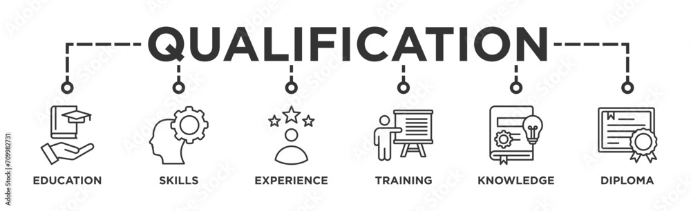 Qualification banner web icon vector illustration concept for employee recruitment and positioning with icon of education, skills, experience, training, knowledge, and diploma Qualification banner web icon vector illustration concept for employee recruitment and positioning with icon of education, skills, experience, training, knowledge, and diploma