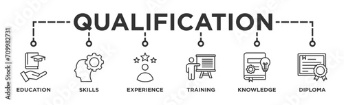 Qualification banner web icon vector illustration concept for employee recruitment and positioning with icon of education, skills, experience, training, knowledge, and diploma