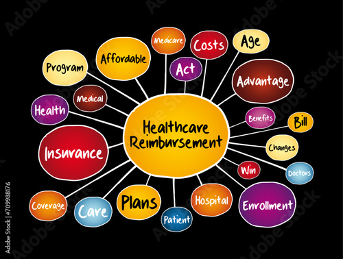 Healthcare Reimbursement mind map, health concept for presentations and reports