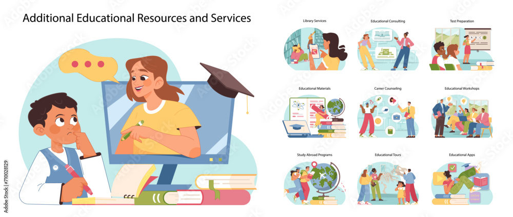 Educational resources set. People of various ages using additional educational services and materials, including library use, consulting, test prep, and study tools. Flat vector illustration