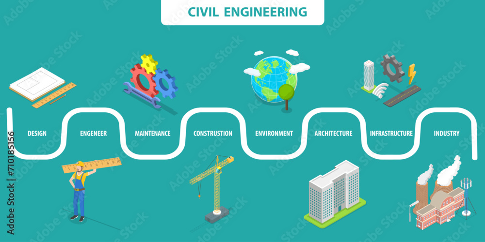 3D Isometric Flat Vector Illustration of Civil Engineering, Construction Technology Innovation - obrazy, fototapety, plakaty 