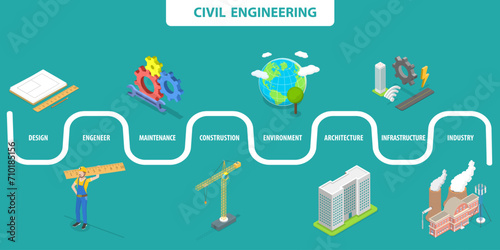 3D Isometric Flat Vector Illustration of Civil Engineering, Construction Technology Innovation