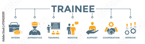 Trainee banner web icon vector illustration concept for internship training and learning program apprenticeship with an icon of intern, apprentice, training, mentor, support, cooperation and improve