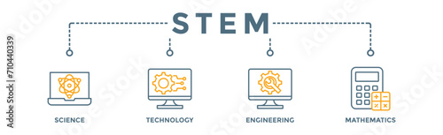 STEM banner web icon vector illustration concept for science, technology, engineering, mathematics education with icon of flask, microscope, artificial intelligence, processor, machine, and calculator