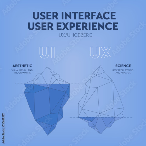 UX UI user interface and user experience iceberg diagram infographic banner template for presentation. Visible surface is user interface UI and hidden depths is user experience UX. Illustration vector